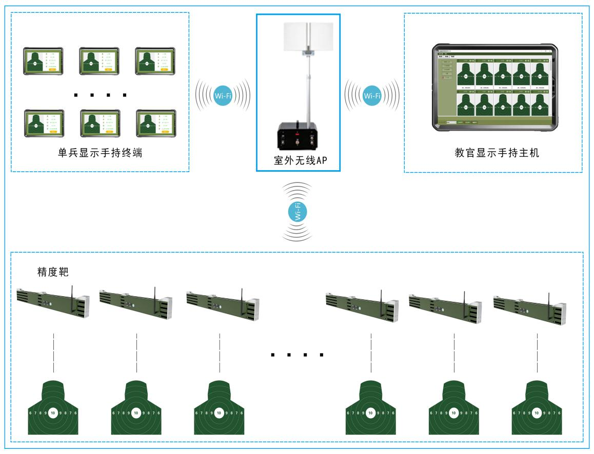 激波精度自動報靶系統(tǒng)有哪些功能優(yōu)勢？